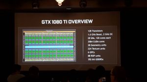 NVIDIA GeForce GTX Gaming - relacja z konferencji | zdjecie 7