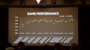 NVIDIA GeForce GTX Gaming - relacja z konferencji | zdjecie 11