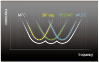 ASRock Z77 OC Formula płyta główna kondensatory Multiple Filter Cap Multiple FiDIP solid cap POSCAP MLCC schemat