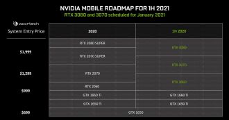 Nvidia GeForce RTX 3000 - Laptop Prices