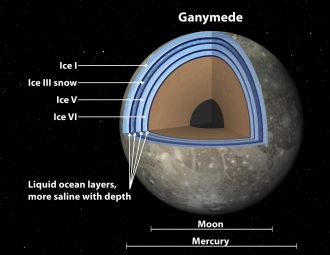 Ganymede interior