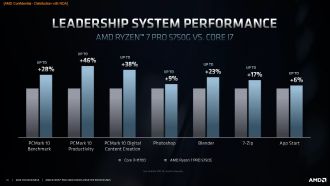 Perbandingan AMD Radeon 7 PRO 5750G dengan Intel Core i7 11700