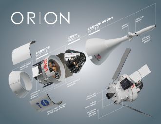 Górna cześć rakiety SLS dan pojazd Orion