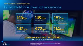 Intel Core i9-12900HX - processor performance