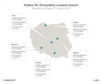 Harta Ookla 5G Polonia