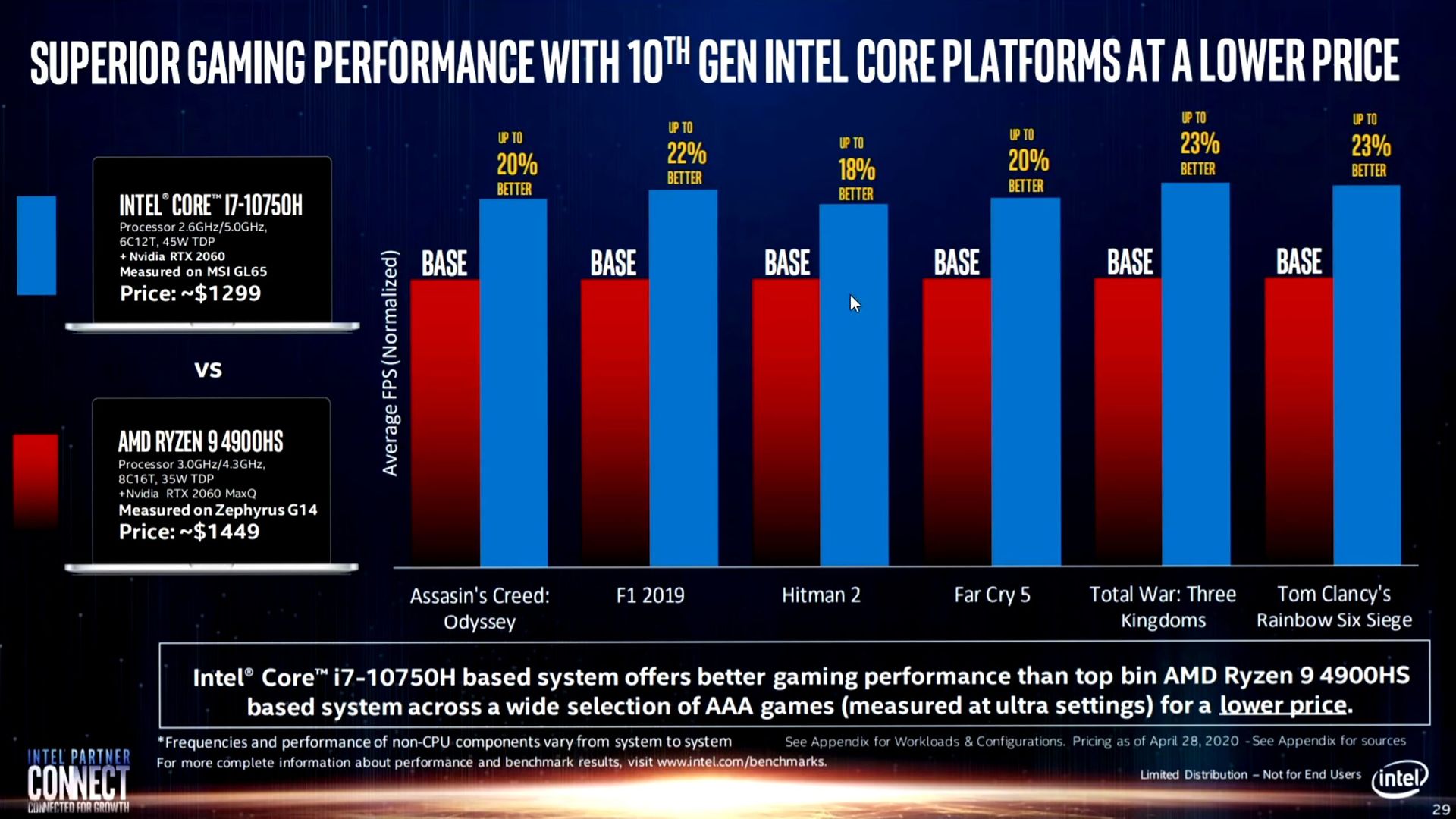 Intel po raz kolejny się pogrążył  oszustwo przy porównaniu procesorów